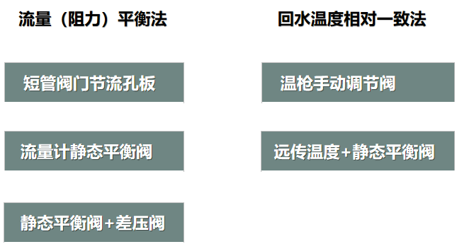 二次網(wǎng)水力平衡簡單？不簡單？